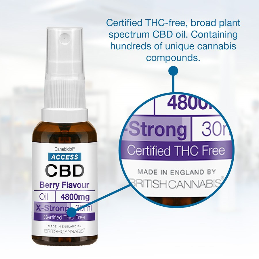 CBD Information