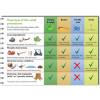 Rules Of Golf Book - Best Seller