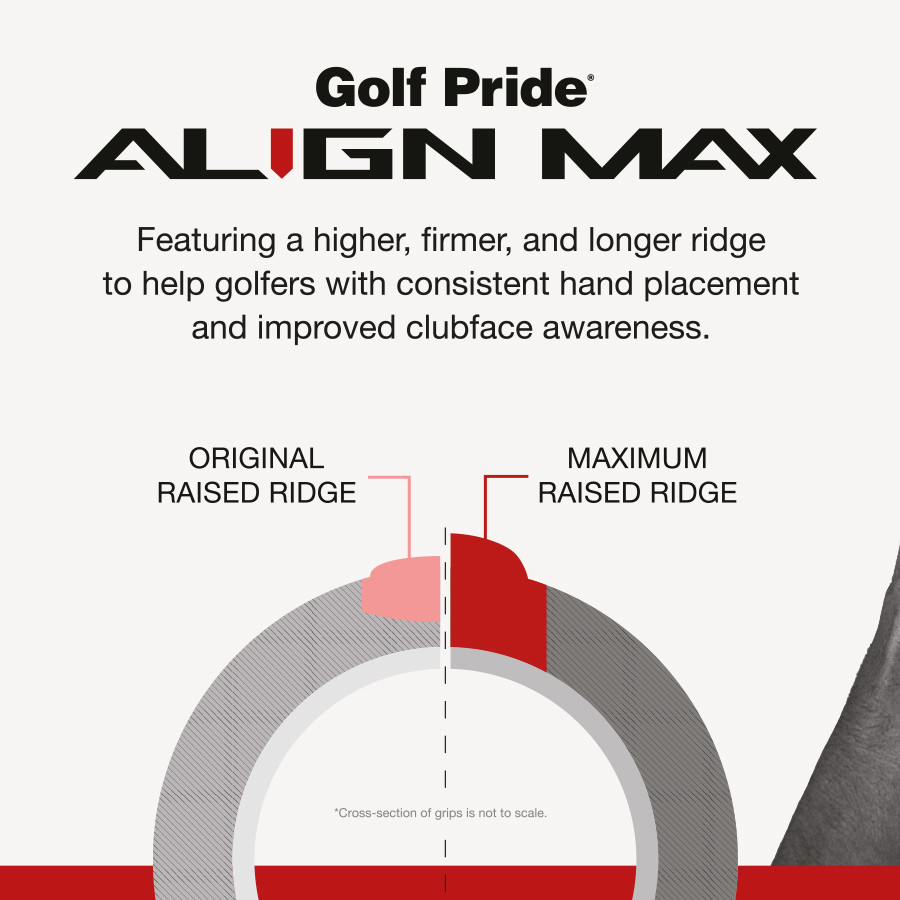 Golf Wholesale - UK - Europe - Brandfusion - Golf Pride Multi-Compound ...